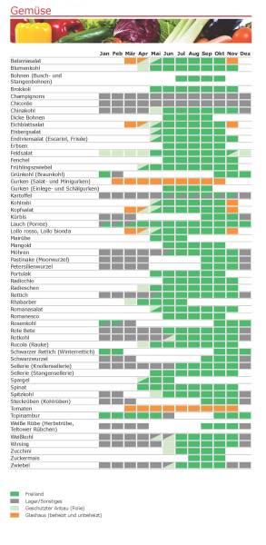 saison-gemuese.jpg saison-gemuese.jpg