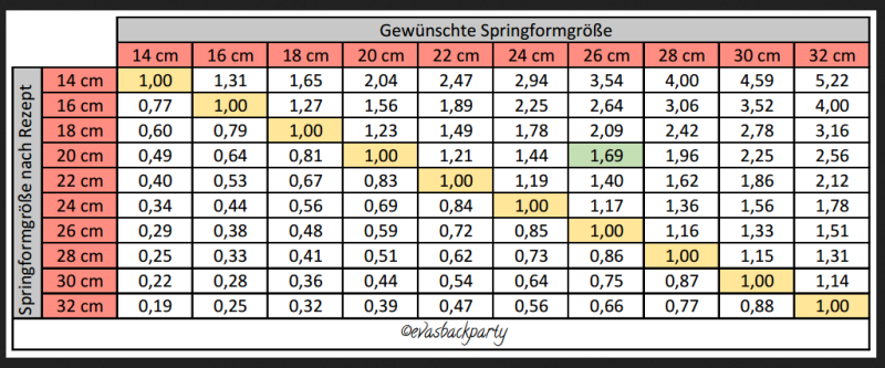 tortenumrechner.png tortenumrechner.png